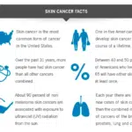 Skin Cancer Facts