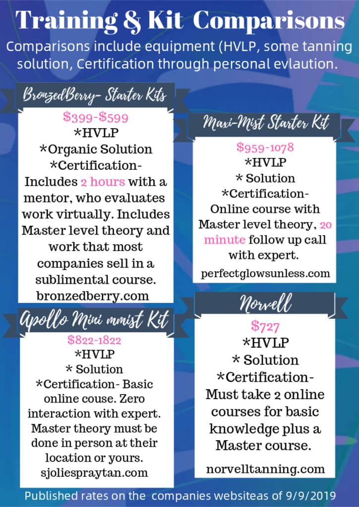 kit comparison printable freebie guide